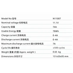 NCM Batteries 12V 7AH