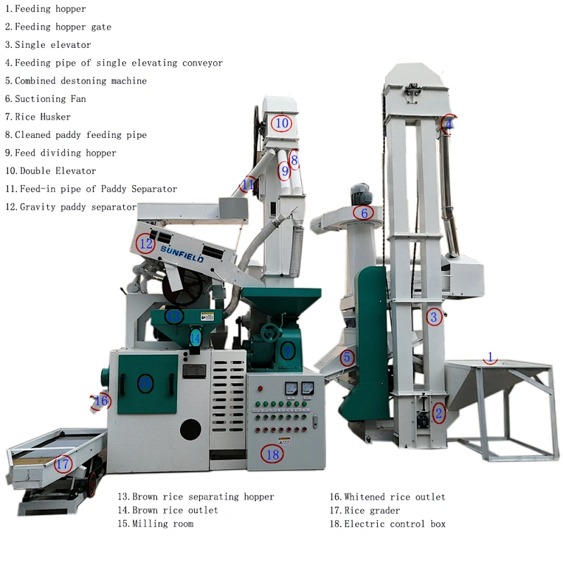 6LN-15/15SD Complete rice mill machine