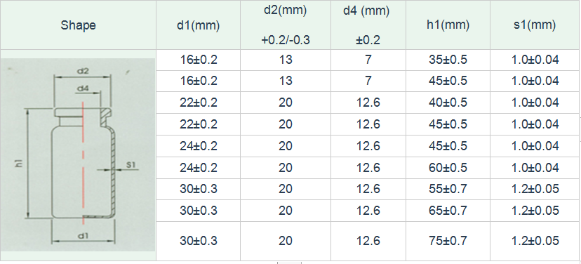 15ml glass vial specification