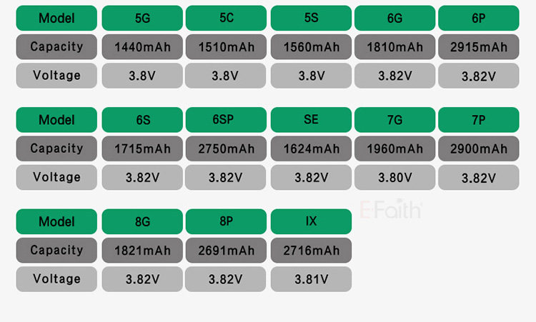 Zero Cycle Battery for iPhone 8 Plus