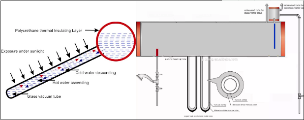 Calentador de agua solar presurizado integrado tipo acero inoxidable from  China Manufacturer - HAINING JIXIANG NUEVO MATERIAL Y TECNOLOGÍA CO., LTD.