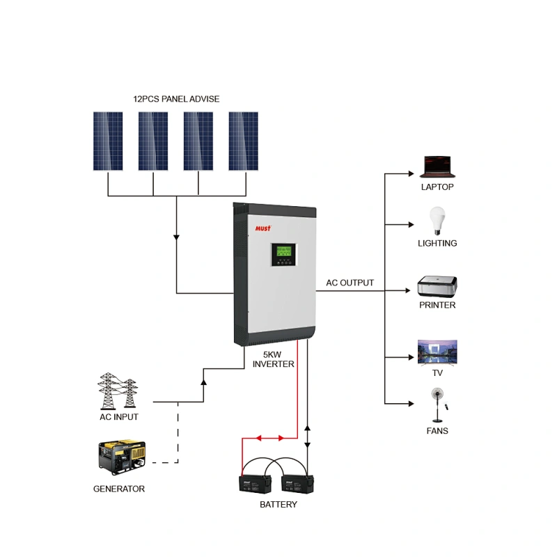 MUST 3kva inverter system PV1800 VPM with MPPT solar inverter from ...