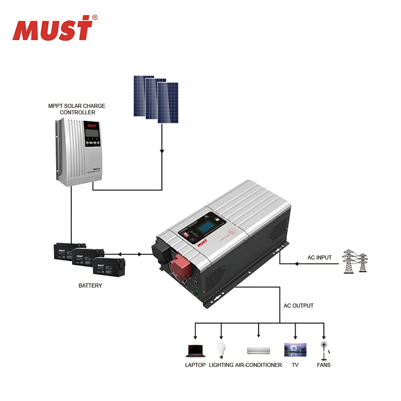 MUST inverter EP30-3024 5048 PRO dc to ac inverter grid tied power inverter  from China Manufacturer - MUST ENERGY (GUANGDONG) TECHNOLOGY CO., LTD