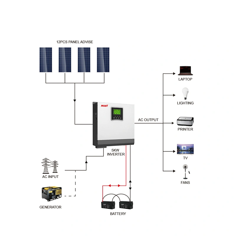 MUST solar inverter PV1800 off grid 3kw 3000w 24v 230v 80A MPPT ...