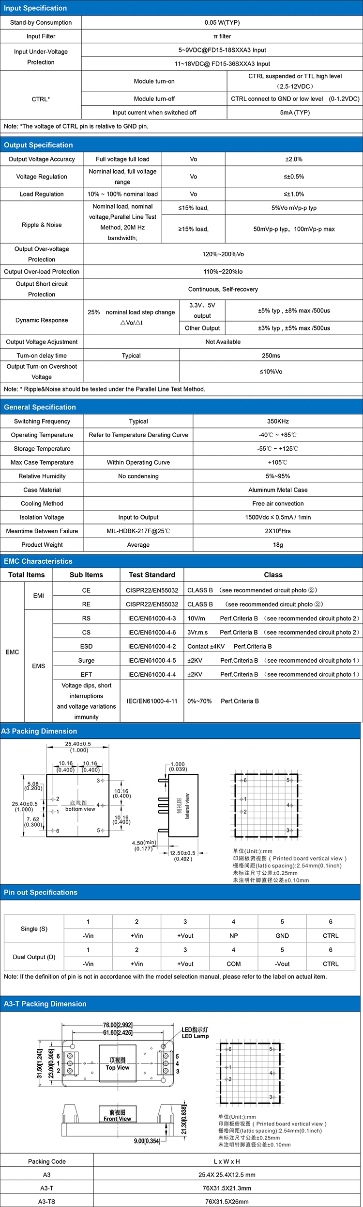 FD15-XXSXXA3(C)-750px.jpg
