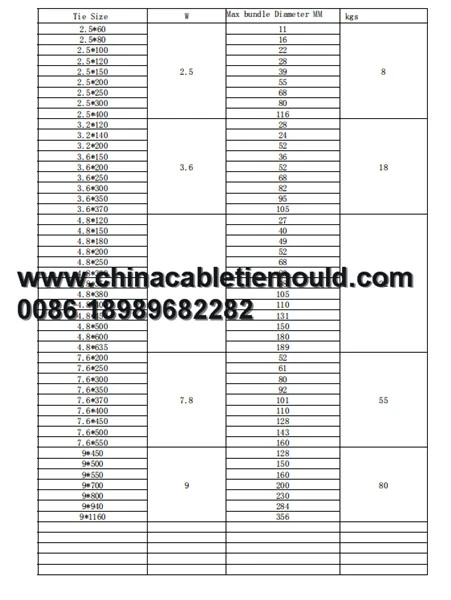 Cable Ties Tensile Strength Chart Cable Ties Tensile Strength Chart