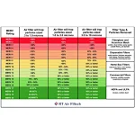What Are the Differences between a MERV 13 and a HEPA Filter?