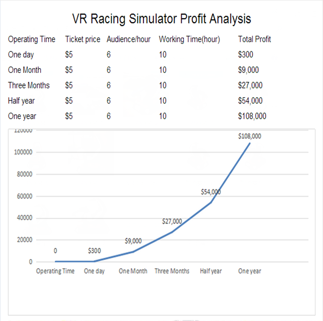 driving simulator speed racing car games