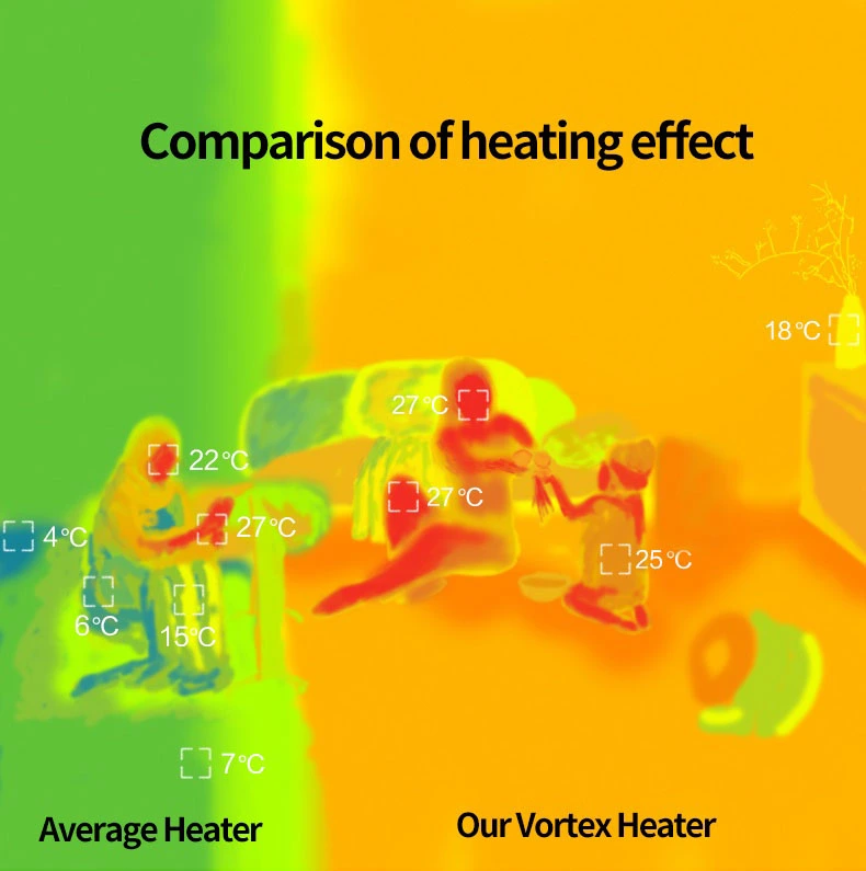 comparision heater effect