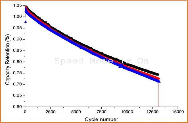 IFR26650-30B循环曲线