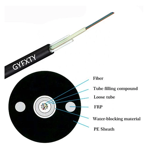 Optical single mode G652D G657A1 4 8 12 24 48 96 144 core ABF micro duct  HDPE mini air blown fiber optic cable from China Manufacturer - Shenzhen  Skylynn Communication Co., Ltd.