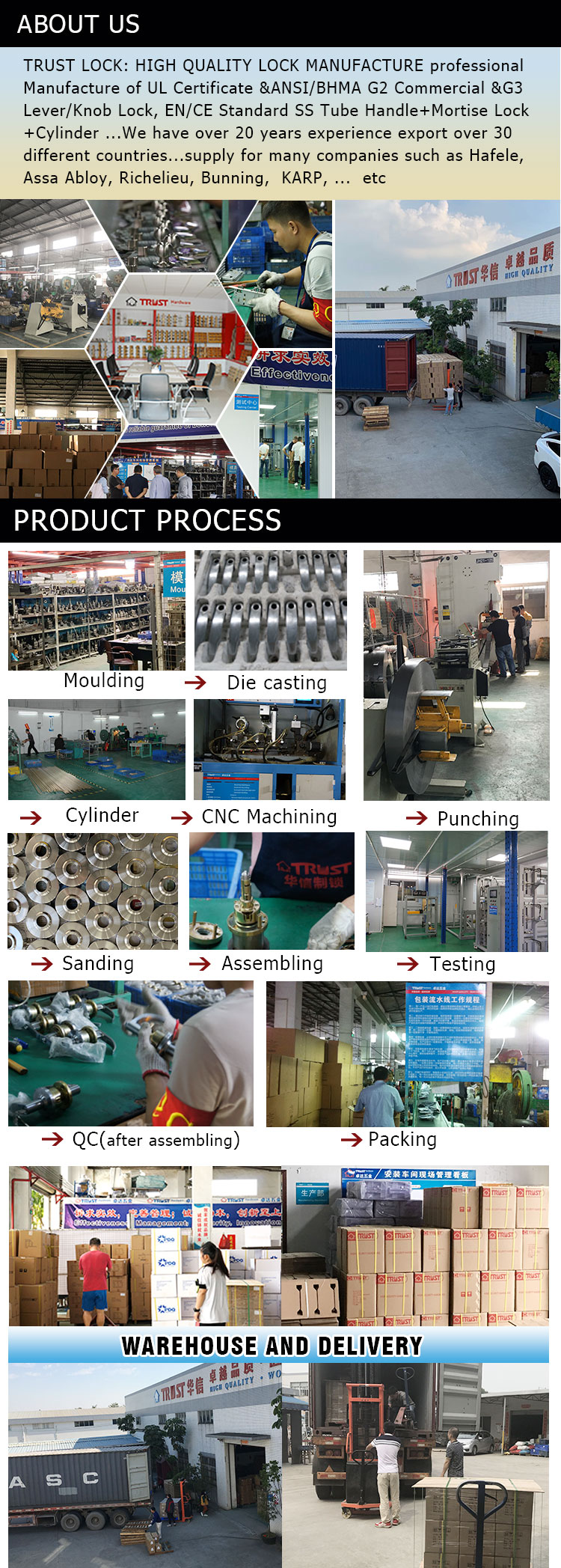 Commercial Lever Door Lock
