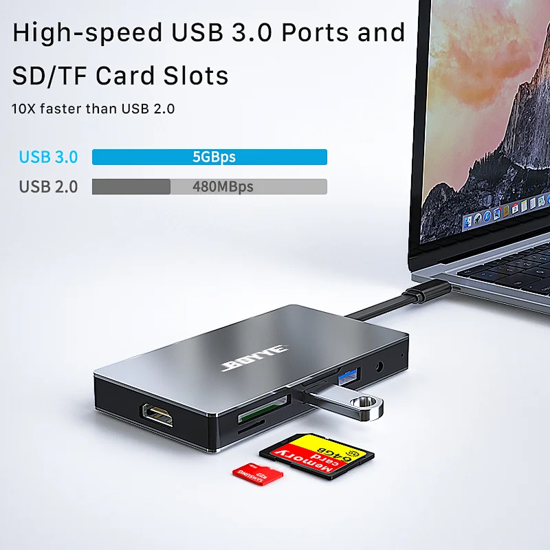 7 IN 1 Type C to HDMI+SD+microSD+2xUSB3.0+PD+3.5mm Audio