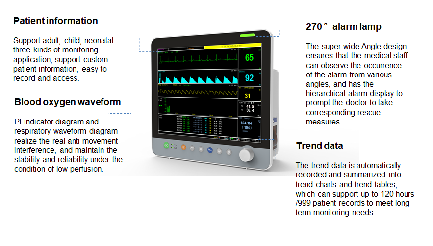 15'' Patient Monitor from China Manufacturer - UTECH CO., LTD. ( UTMI )