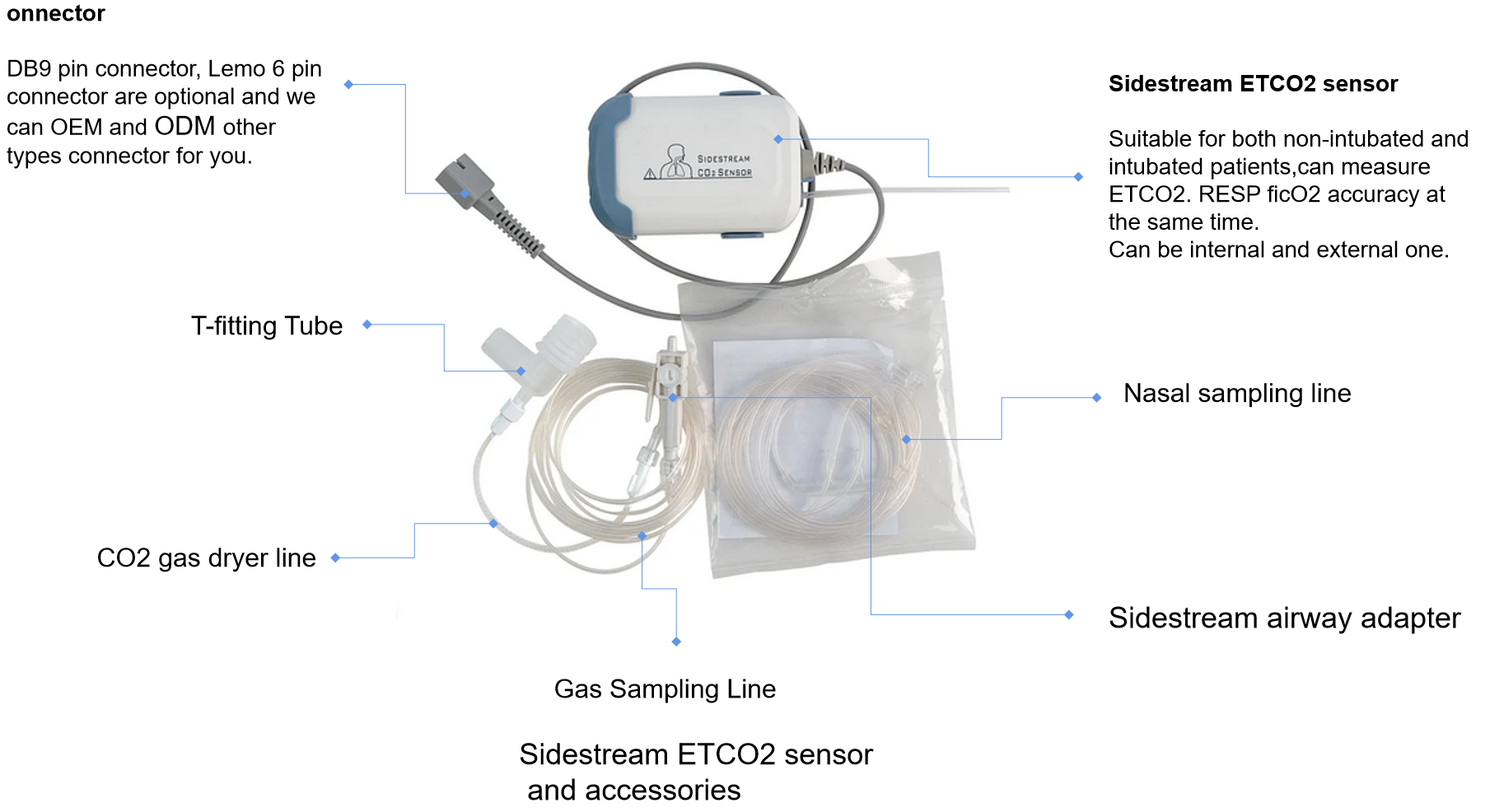 Handheld Capnography Monitor