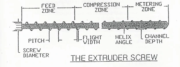 extruder need screw barrels| a standard extruder screw has three zone, feed zone, compression zone and metering zone.