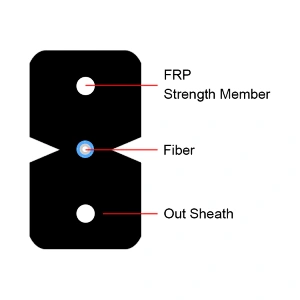 GJXH FTTH Drop Cable