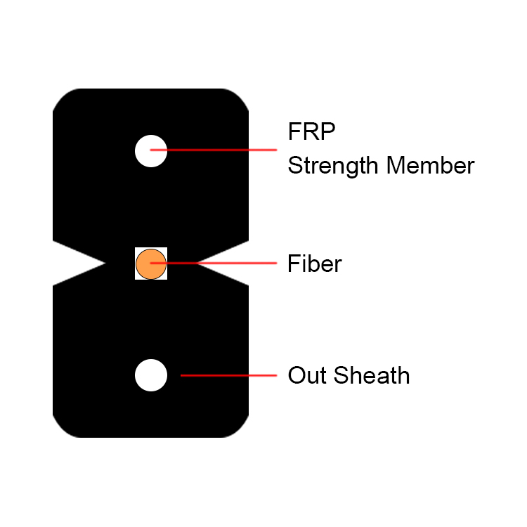 GJXFH FTTH Drop Cable