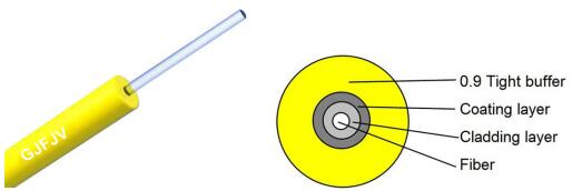 Indoor 0.9mm fiber optic cable