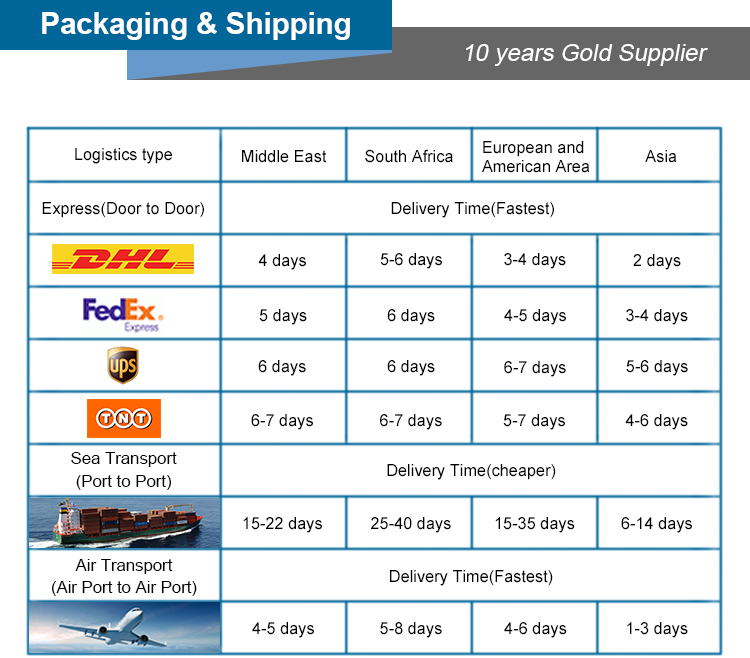 packaging and shipping