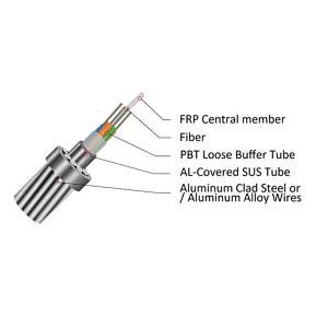 Wirenet Overhead Stainless Steel Tube OPGW Optical Ground Wire