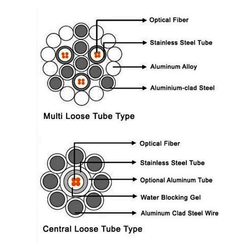 Stranded Optical Ground Wire Fiber Optic Cable OPGW cable