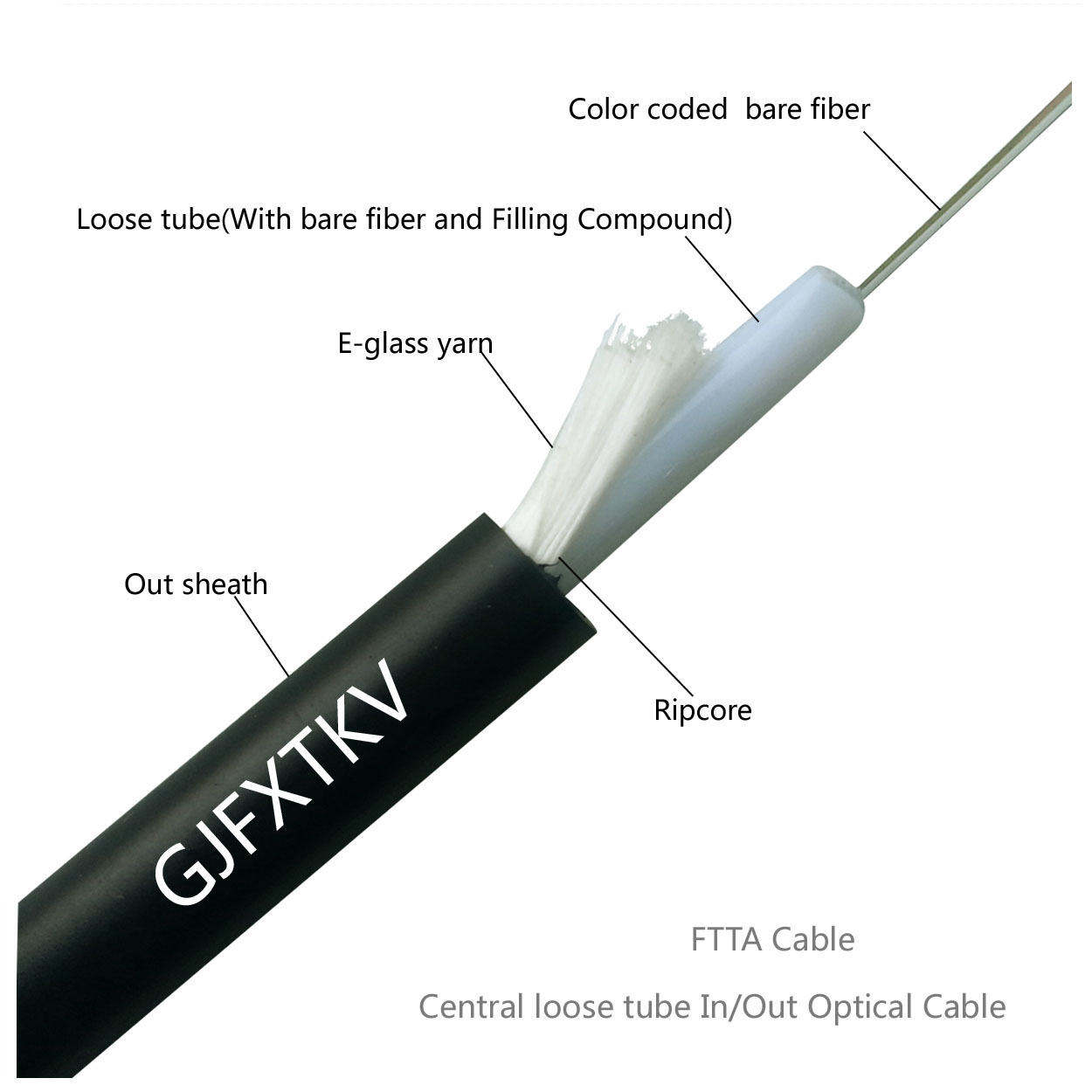 1~144 core aerial drop multimode fiber optic cable price per meter with PE or LSZH jacket