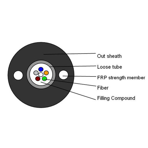 GYFXTY Outdoor Single Mode SM G652D 12f Fiber Optic Cable for Underground Pipeline
