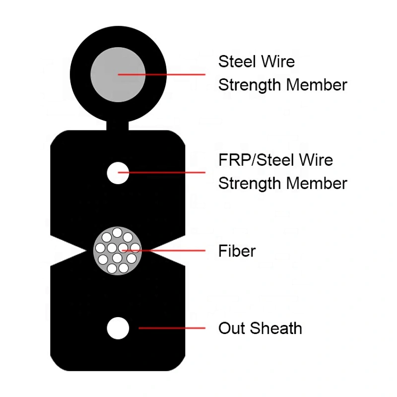 Outdoor Jacket G652D GJYXCH LSZH FTTH Drop 12 Core Single Mode Fiber Optic Cable with Steel Wire