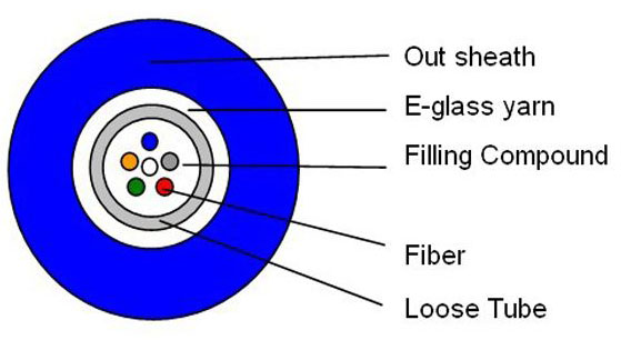 1~144 core aerial drop multimode fiber optic cable price per meter with PE or LSZH jacket