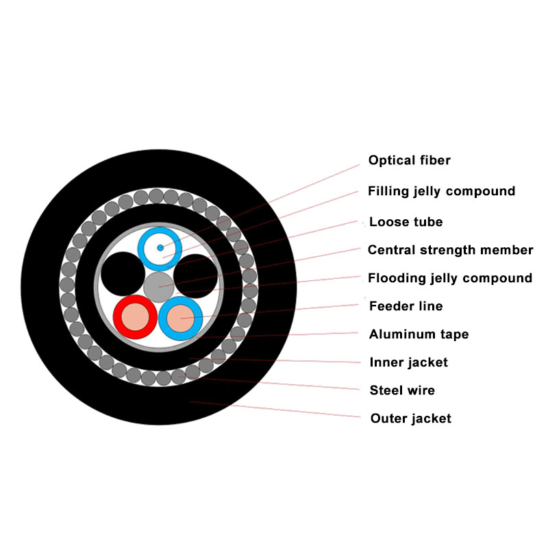 2 4 8 12 core Double Sheathed Photoelectric Composite Underwater Cable With Copper Conductors GDTA33 Submarine Fiber Optic Cable