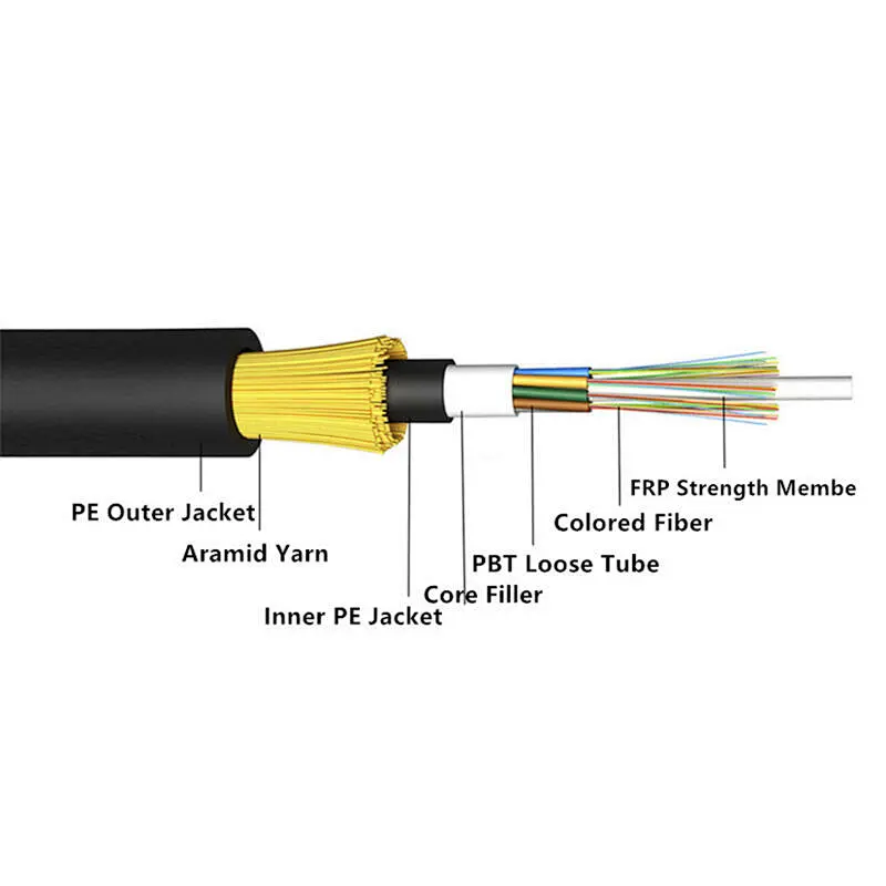 Wirenet All Dielectric Self-supporting Aerial Cable ADSS