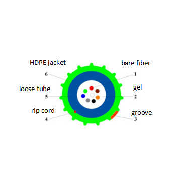 2 4 6 8 12 14 16 24 core GCYFTY HDPE jacket Mini Air Blowing Cable Micro fiber optic cable