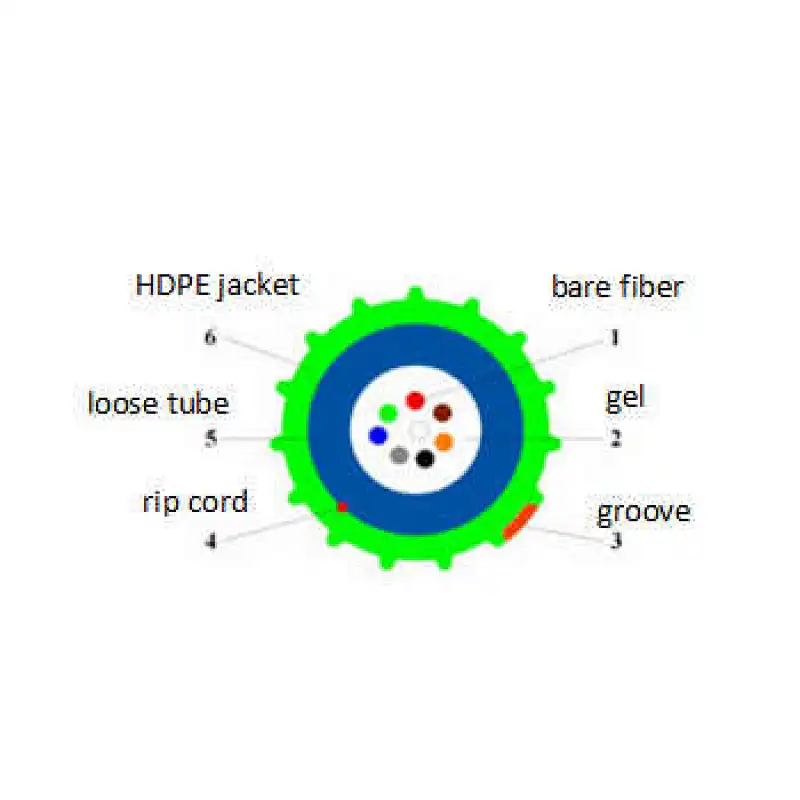 2 4 6 8 12 14 16 24 core GCYFTY HDPE jacket Mini Air Blowing Cable Micro fiber optic cable