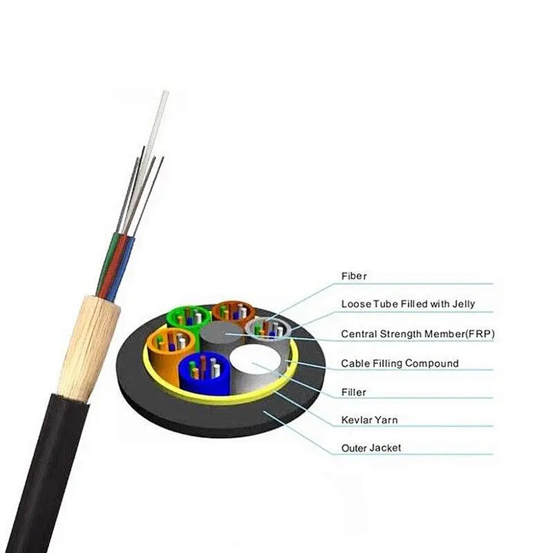 Wirenet All Dielectric Self-supporting Aerial Cable ADSS