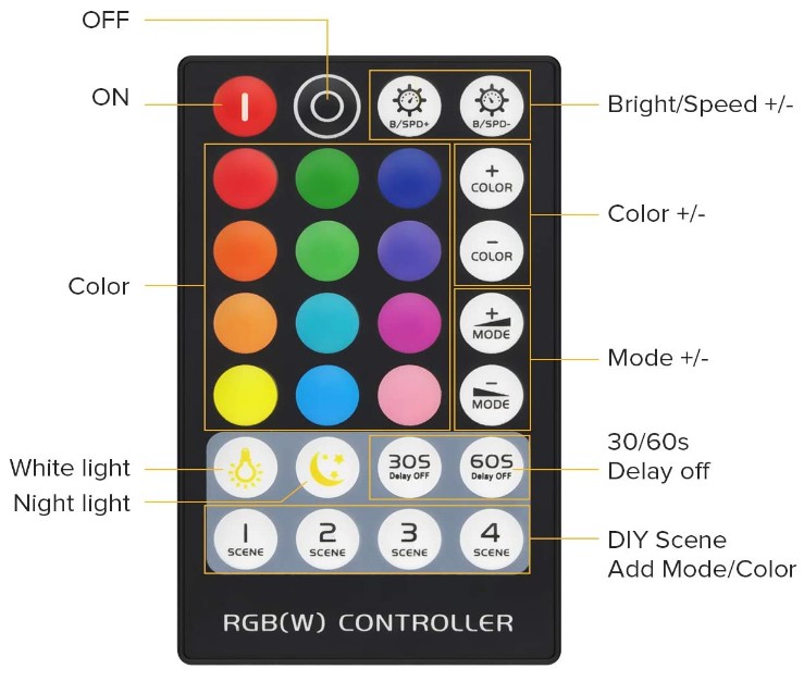 rgbw led remote controller