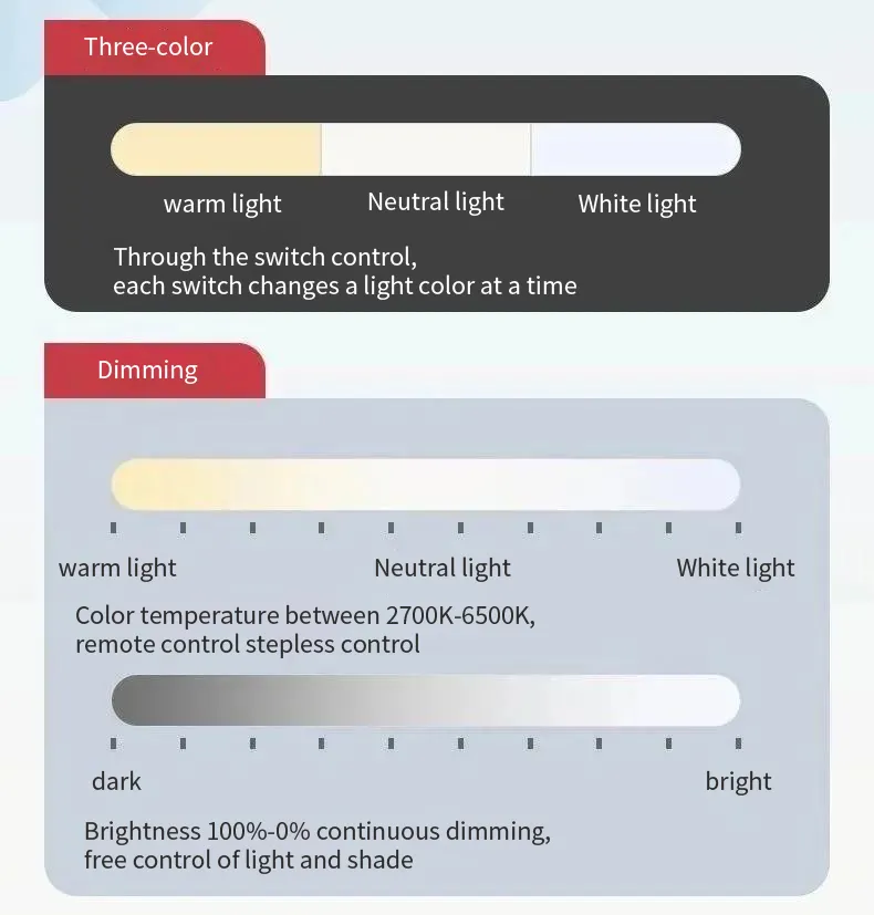 how to choose a suitable color temperature light strip, 