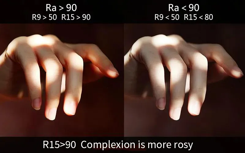 What is Color Rendering Index, why CRI is important