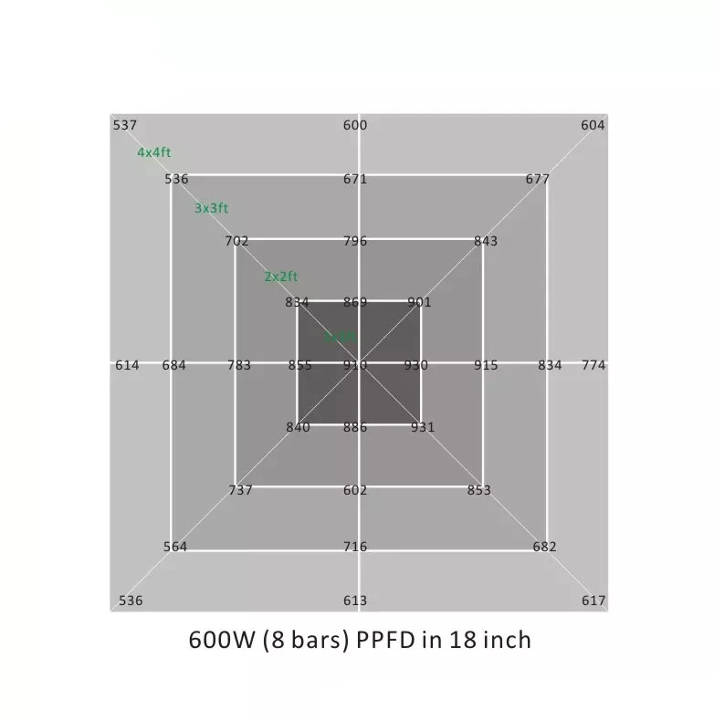 led grow light