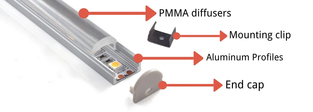 led aluminum profile for led strips buying guide