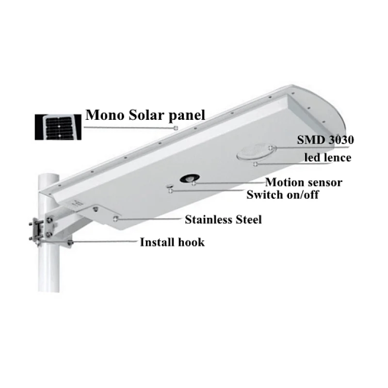 Sunbonar  40w Solar garden light motion  All in one solar Motion  outdoor garden  street  light  yard  pathway light