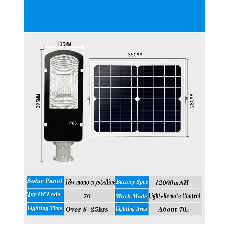 Sunbonar  180W   mono solar panel good Brightneess remote control street solar light waterproof ip65