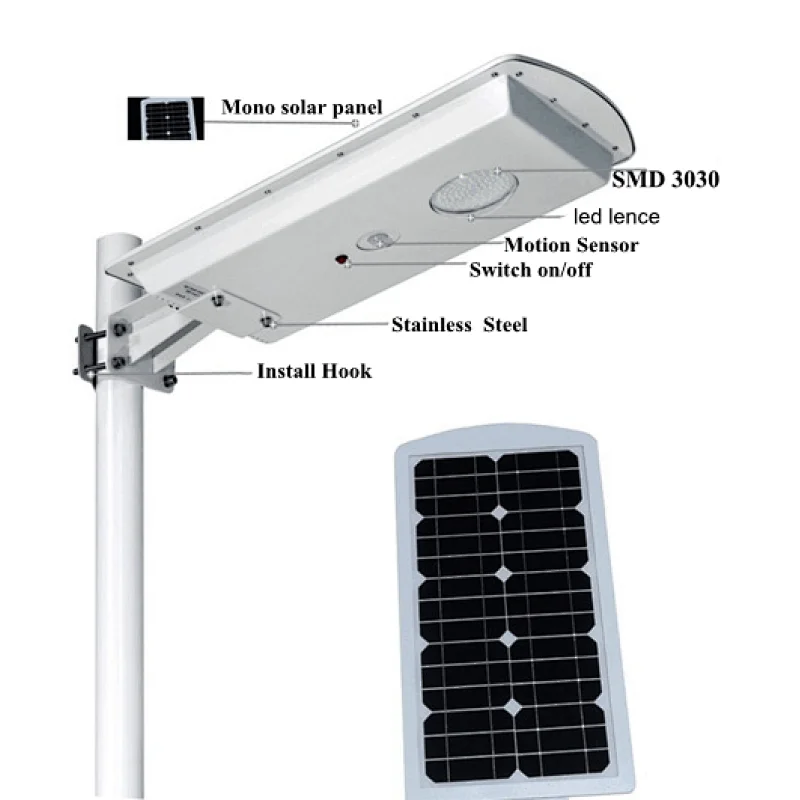 Sunbonar  20w MONO SOLAR PANEL WITH Lithium battery All in one solar Motion  outdoor garden  street  light  yard  pathway light
