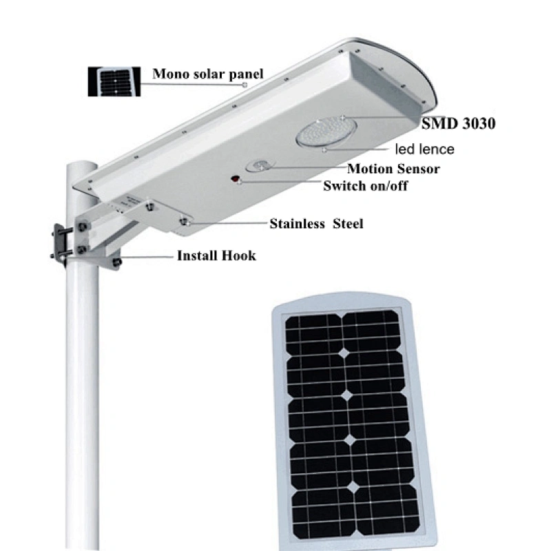 Sunbonar  20w MONO SOLAR PANEL WITH Lithium battery All in one solar Motion  outdoor garden  street  light  yard  pathway light