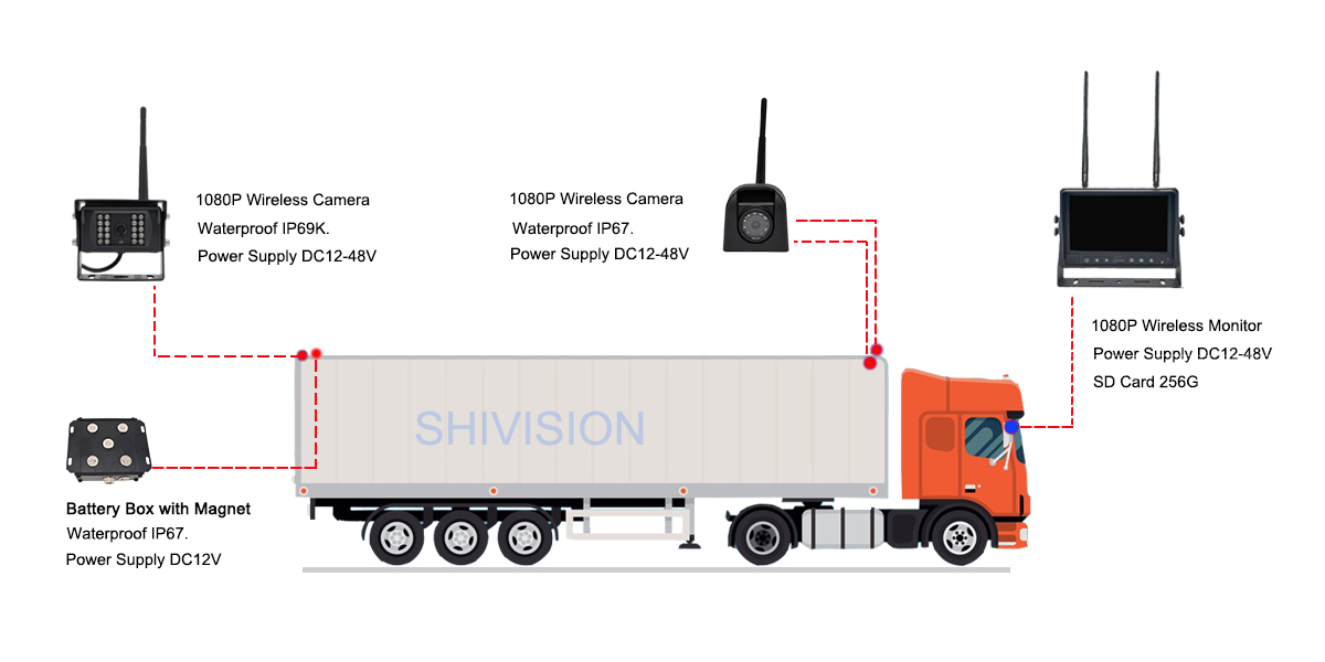 wireless backup camera with monitor