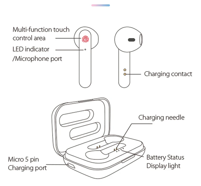 Top Wireless Bluetooth Earbuds factory