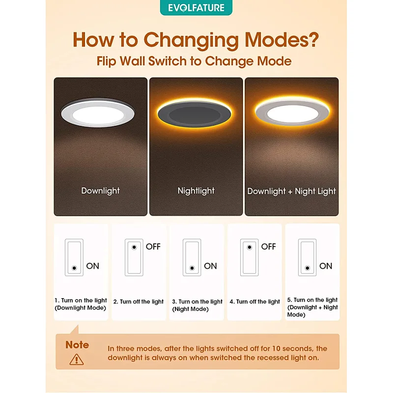 Recessed Lighting with Night Light 6 Inch, 14W 1300 Lumen 5CCT Dimmable Ultra Thin LED Recessed Lights, 2700K/3500K/4000K/5000K/6500K Canless Downlight Light, CRI 90, ETL & FCC,