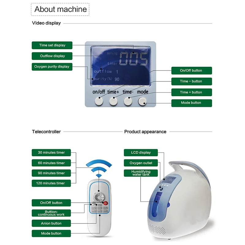 MY-I059R 5L medical equipment portable oxygen concentrator machine price