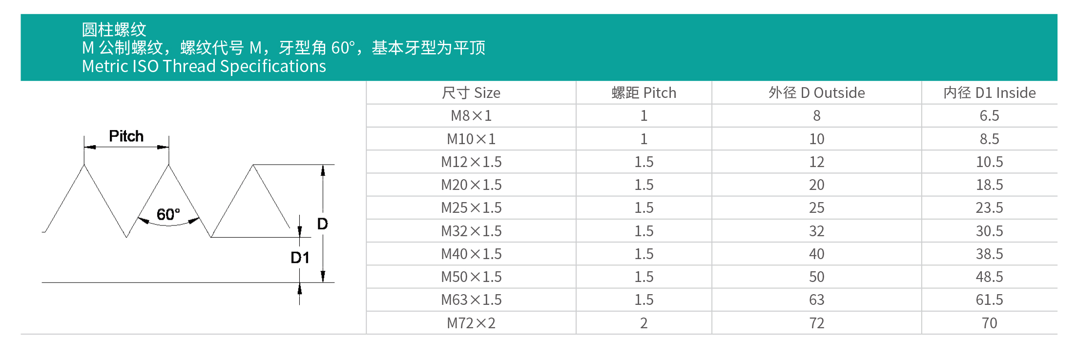 The Different Between NPT PG And Metric the-different-between-npt-pg-and-metric