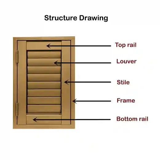 plantation shutter components